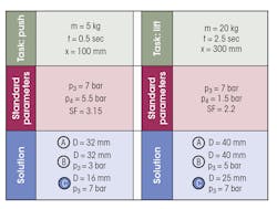 Hydraulicspneumatics Com Sites Hydraulicspneumatics com Files Uploads 2016 10 11 Automate Fig 5 Hydraulicspneumatics Com Sites Hydraulicspneumatics com Files Uploads 2016 10 11 Automate Fig 5