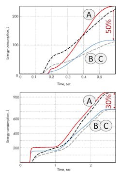Hydraulicspneumatics Com Sites Hydraulicspneumatics com Files Uploads 2016 10 11 Automate Fig 6 Hydraulicspneumatics Com Sites Hydraulicspneumatics com Files Uploads 2016 10 11 Automate Fig 6