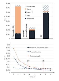 Hydraulicspneumatics Com Sites Hydraulicspneumatics com Files Uploads 2016 10 11 Automate Fig 7 Hydraulicspneumatics Com Sites Hydraulicspneumatics com Files Uploads 2016 10 11 Automate Fig 7