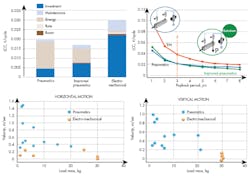Hydraulicspneumatics Com Sites Hydraulicspneumatics com Files Uploads 2016 10 11 Automate Fig 8 Hydraulicspneumatics Com Sites Hydraulicspneumatics com Files Uploads 2016 10 11 Automate Fig 8