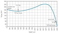 Hydraulicspneumatics Com Sites Hydraulicspneumatics com Files Uploads 2016 10 11 Hp Us Fig 3 Hydraulicspneumatics Com Sites Hydraulicspneumatics com Files Uploads 2016 10 11 Hp Us Fig 3