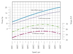 Hydraulicspneumatics Com Sites Hydraulicspneumatics com Files Uploads 2016 10 11 Hp Us Fig 4 Hydraulicspneumatics Com Sites Hydraulicspneumatics com Files Uploads 2016 10 11 Hp Us Fig 4