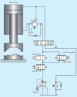Hydraulicspneumatics Com Sites Hydraulicspneumatics com Files Uploads 2017 01 13 Article 2 1 2017 Hydraulicspneumatics Com Sites Hydraulicspneumatics com Files Uploads 2017 01 13 Article 2 1 2017