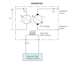 Hydraulicspneumatics Com Sites Hydraulicspneumatics com Files Uploads 2017 01 13 Fig7 Hydraulicspneumatics Com Sites Hydraulicspneumatics com Files Uploads 2017 01 13 Fig7