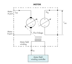 Hydraulicspneumatics Com Sites Hydraulicspneumatics com Files Uploads 2017 01 13 Fig8 Hydraulicspneumatics Com Sites Hydraulicspneumatics com Files Uploads 2017 01 13 Fig8