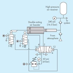 Hydraulicspneumatics Com Sites Hydraulicspneumatics com Files Uploads 2016 10 11 0317 Automate Sb 3 10 Hydraulicspneumatics Com Sites Hydraulicspneumatics com Files Uploads 2016 10 11 0317 Automate Sb 3 10
