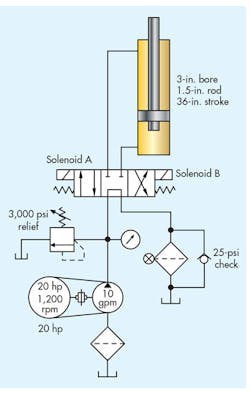 Hydraulicspneumatics Com Sites Hydraulicspneumatics com Files Uploads 2016 10 11 0317 Hp Troubleshooting Fig Hydraulicspneumatics Com Sites Hydraulicspneumatics com Files Uploads 2016 10 11 0317 Hp Troubleshooting Fig