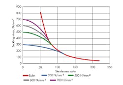 Hydraulicspneumatics Com Sites Hydraulicspneumatics com Files Uploads 2017 01 13 Figure 1 Hydraulicspneumatics Com Sites Hydraulicspneumatics com Files Uploads 2017 01 13 Figure 1