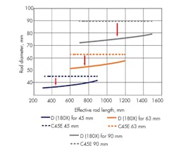 Hydraulicspneumatics Com Sites Hydraulicspneumatics com Files Uploads 2017 01 13 Figure 2 Hydraulicspneumatics Com Sites Hydraulicspneumatics com Files Uploads 2017 01 13 Figure 2