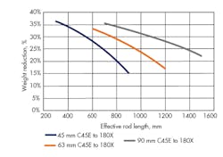 Hydraulicspneumatics Com Sites Hydraulicspneumatics com Files Uploads 2017 01 13 Figure 3 Hydraulicspneumatics Com Sites Hydraulicspneumatics com Files Uploads 2017 01 13 Figure 3