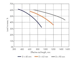Hydraulicspneumatics Com Sites Hydraulicspneumatics com Files Uploads 2017 01 13 Figure 4 Hydraulicspneumatics Com Sites Hydraulicspneumatics com Files Uploads 2017 01 13 Figure 4
