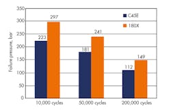 Hydraulicspneumatics Com Sites Hydraulicspneumatics com Files Uploads 2017 01 13 Figure 5 Hydraulicspneumatics Com Sites Hydraulicspneumatics com Files Uploads 2017 01 13 Figure 5
