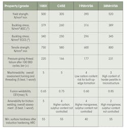 Hydraulicspneumatics Com Sites Hydraulicspneumatics com Files Uploads 2017 01 13 Table2 Hydraulicspneumatics Com Sites Hydraulicspneumatics com Files Uploads 2017 01 13 Table2