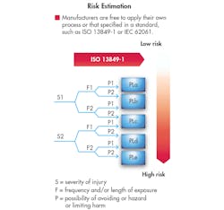 Hydraulicspneumatics Com Sites Hydraulicspneumatics com Files Uploads 2016 06 28 0417 Hp Automate Risk Estimation F1 Hydraulicspneumatics Com Sites Hydraulicspneumatics com Files Uploads 2016 06 28 0417 Hp Automate Risk Estimation F1