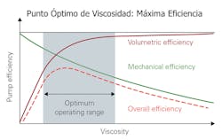 Hydraulicspneumatics Com Sites Hydraulicspneumatics com Files Uploads 2017 04 Fluids Fig 4 Hydraulicspneumatics Com Sites Hydraulicspneumatics com Files Uploads 2017 04 Fluids Fig 4