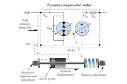 Www Hydraulicspneumatics Com Sites Hydraulicspneumatics com Files 0517 Hp Mot Ctrl F3 Www Hydraulicspneumatics Com Sites Hydraulicspneumatics com Files 0517 Hp Mot Ctrl F3