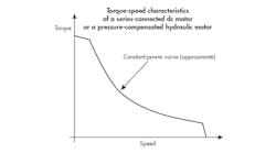 Www Hydraulicspneumatics Com Sites Hydraulicspneumatics com Files 0517 Hp Mot Ctrl Fig1 Www Hydraulicspneumatics Com Sites Hydraulicspneumatics com Files 0517 Hp Mot Ctrl Fig1