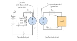 Www Hydraulicspneumatics Com Sites Hydraulicspneumatics com Files 0517 Hp Mot Ctrl Fig2 Www Hydraulicspneumatics Com Sites Hydraulicspneumatics com Files 0517 Hp Mot Ctrl Fig2