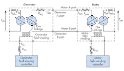 Www Hydraulicspneumatics Com Sites Hydraulicspneumatics com Files 0517 Hp Mot Ctrl Fig4 Www Hydraulicspneumatics Com Sites Hydraulicspneumatics com Files 0517 Hp Mot Ctrl Fig4