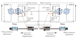 Www Hydraulicspneumatics Com Sites Hydraulicspneumatics com Files 0517 Hp Mot Ctrl Fig5 Www Hydraulicspneumatics Com Sites Hydraulicspneumatics com Files 0517 Hp Mot Ctrl Fig5