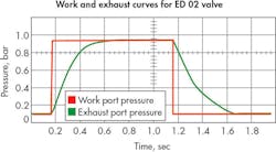 Www Hydraulicspneumatics Com Sites Hydraulicspneumatics com Files 0617 Hp Auto Air Fig3 Www Hydraulicspneumatics Com Sites Hydraulicspneumatics com Files 0617 Hp Auto Air Fig3