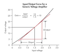 Www Hydraulicspneumatics Com Sites Hydraulicspneumatics com Files 0617 Hp Mot Ctl Fig3 Www Hydraulicspneumatics Com Sites Hydraulicspneumatics com Files 0617 Hp Mot Ctl Fig3