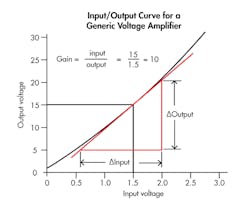 Www Hydraulicspneumatics Com Sites Hydraulicspneumatics com Files 0617 Hp Mot Ctl Fig3 Www Hydraulicspneumatics Com Sites Hydraulicspneumatics com Files 0617 Hp Mot Ctl Fig3
