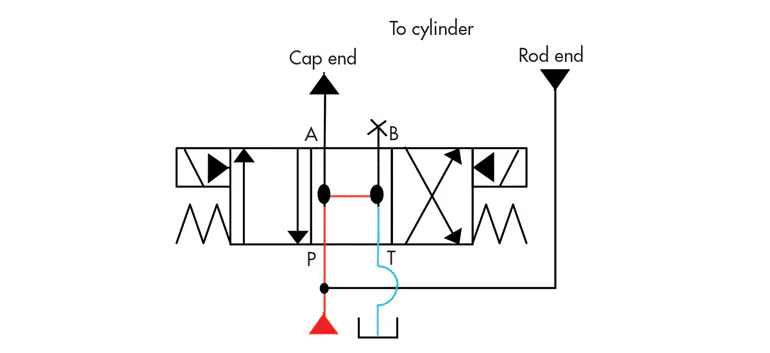 Valve Rotation Direction Understand Valve Versatility for Better Designs | Power & Motion