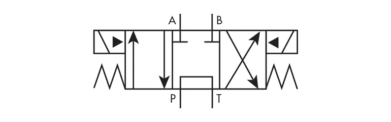 Understand Valve Versatility for Better Designs | Power & Motion