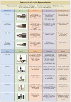 Www Hydraulicspneumatics Com Sites Hydraulicspneumatics com Files Coupling Table 0 Www Hydraulicspneumatics Com Sites Hydraulicspneumatics com Files Coupling Table 0
