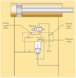 Www Hydraulicspneumatics Com Sites Hydraulicspneumatics com Files Graph Troubleshooting 1 0 Www Hydraulicspneumatics Com Sites Hydraulicspneumatics com Files Graph Troubleshooting 1 0
