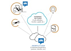 Www Hydraulicspneumatics Com Sites Hydraulicspneumatics com Files Io Tcloud 0 Www Hydraulicspneumatics Com Sites Hydraulicspneumatics com Files Io Tcloud 0