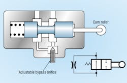 Www Hydraulicspneumatics Com Sites Hydraulicspneumatics com Files Ric Fig8 1 Www Hydraulicspneumatics Com Sites Hydraulicspneumatics com Files Ric Fig8 1
