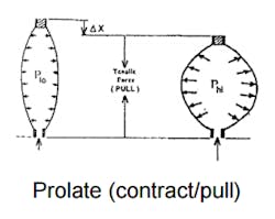 Www Hydraulicspneumatics Com Sites Hydraulicspneumatics com Files Prolate 1 Www Hydraulicspneumatics Com Sites Hydraulicspneumatics com Files Prolate 1