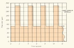 Www Hydraulicspneumatics Com Sites Hydraulicspneumatics com Files 1963 12 72 74 Fig 2 Www Hydraulicspneumatics Com Sites Hydraulicspneumatics com Files 1963 12 72 74 Fig 2