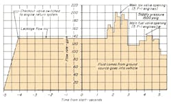 Www Hydraulicspneumatics Com Sites Hydraulicspneumatics com Files 1963 12 72 74 Fig 3 Www Hydraulicspneumatics Com Sites Hydraulicspneumatics com Files 1963 12 72 74 Fig 3