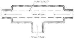 Www Hydraulicspneumatics Com Sites Hydraulicspneumatics com Files 1963 12 72 74 Fig 5 Www Hydraulicspneumatics Com Sites Hydraulicspneumatics com Files 1963 12 72 74 Fig 5