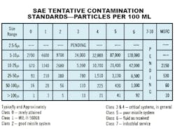 Www Hydraulicspneumatics Com Sites Hydraulicspneumatics com Files 1963 12 72 74 Table