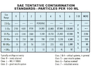 Www Hydraulicspneumatics Com Sites Hydraulicspneumatics com Files 1963 12 72 74 Table