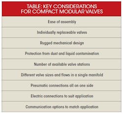 Www Hydraulicspneumatics Com Sites Hydraulicspneumatics com Files Automate With Air Table 1 Www Hydraulicspneumatics Com Sites Hydraulicspneumatics com Files Automate With Air Table 1
