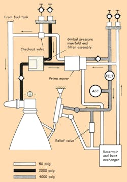 Www Hydraulicspneumatics Com Sites Hydraulicspneumatics com Files Conventional Hydraulic Www Hydraulicspneumatics Com Sites Hydraulicspneumatics com Files Conventional Hydraulic