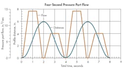 Www Hydraulicspneumatics Com Sites Hydraulicspneumatics com Files Mot Ctl 0717 Fig2 Www Hydraulicspneumatics Com Sites Hydraulicspneumatics com Files Mot Ctl 0717 Fig2