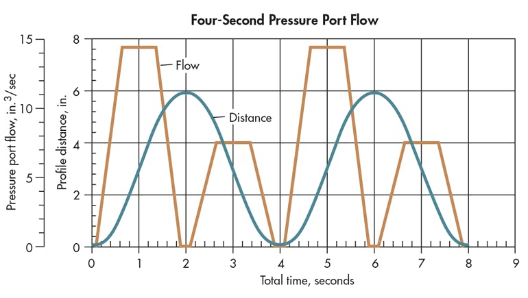 Pressure Control in the Electrohydraulic Power Unit | Power & Motion