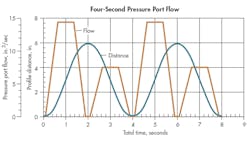 Www Hydraulicspneumatics Com Sites Hydraulicspneumatics com Files Mot Ctl 0717 Fig2 Www Hydraulicspneumatics Com Sites Hydraulicspneumatics com Files Mot Ctl 0717 Fig2