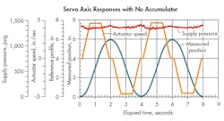 Www Hydraulicspneumatics Com Sites Hydraulicspneumatics com Files Mot Ctl 0717 Fig3 Www Hydraulicspneumatics Com Sites Hydraulicspneumatics com Files Mot Ctl 0717 Fig3