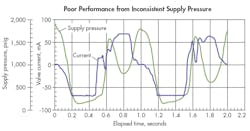 Www Hydraulicspneumatics Com Sites Hydraulicspneumatics com Files Mot Ctl 0717 Fig5 Www Hydraulicspneumatics Com Sites Hydraulicspneumatics com Files Mot Ctl 0717 Fig5