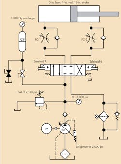 Www Hydraulicspneumatics Com Sites Hydraulicspneumatics com Files Tshooting 0717 Fig Www Hydraulicspneumatics Com Sites Hydraulicspneumatics com Files Tshooting 0717 Fig