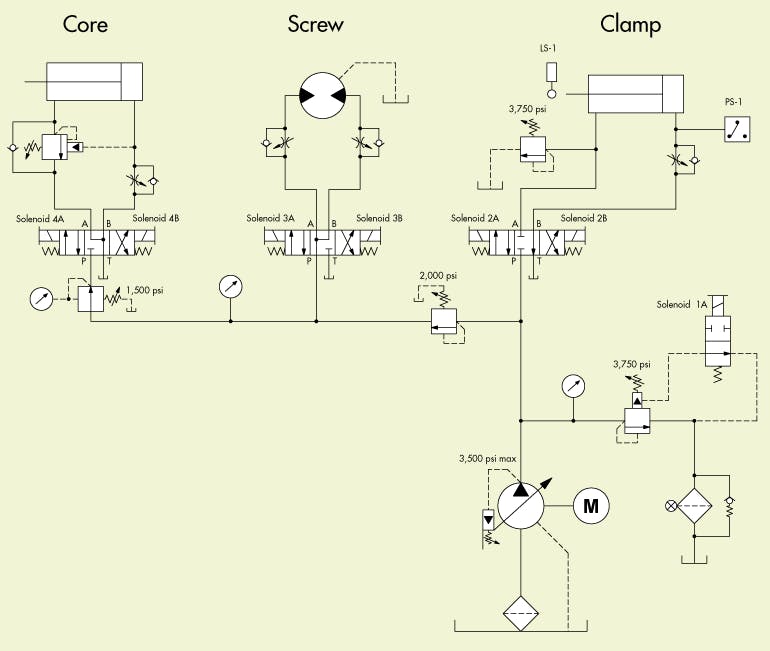 Troubleshooting Challenge: Injection Molding Machine Can’t Finish the ...