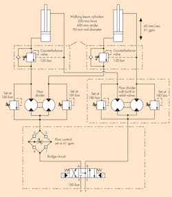 Www Hydraulicspneumatics Com Sites Hydraulicspneumatics com Files 0817 Ideas Bridge Circuit New 2 Www Hydraulicspneumatics Com Sites Hydraulicspneumatics com Files 0817 Ideas Bridge Circuit New 2