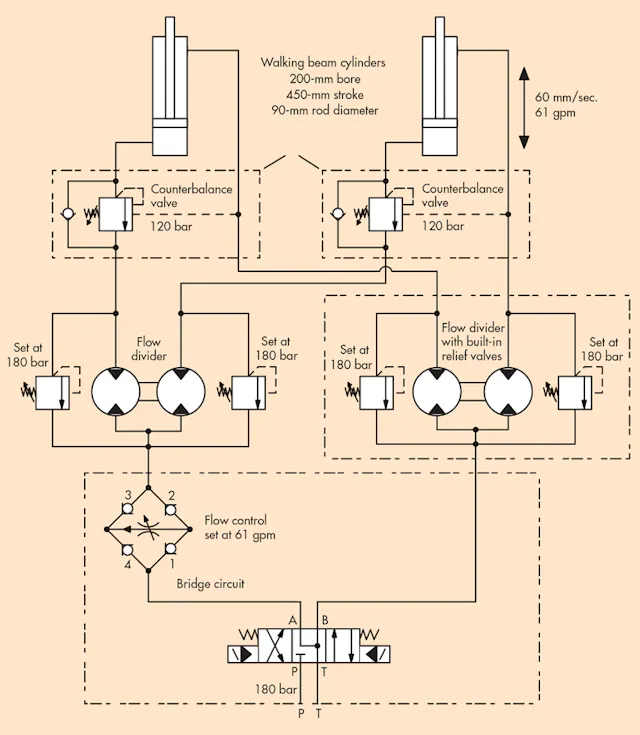 Circuit Flow Diagram